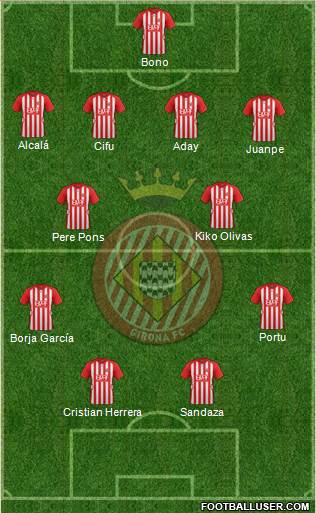 F.C. Girona 4-4-2 football formation