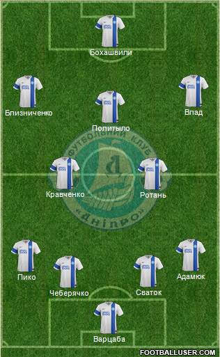 Dnipro Dnipropetrovsk 4-2-2-2 football formation