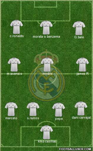 Real Madrid C.F. 4-3-3 football formation