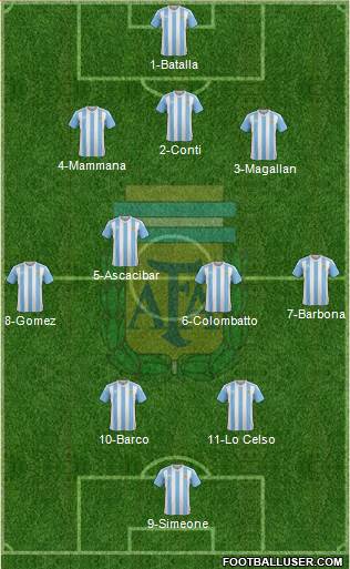Argentina 3-5-2 football formation