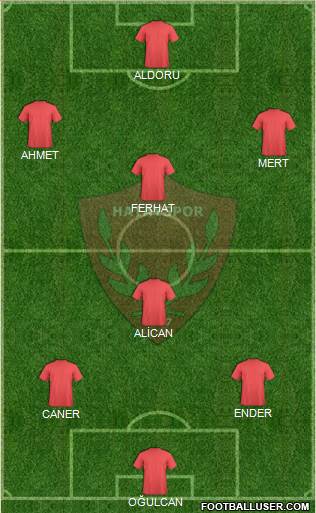 Hatayspor 3-4-3 football formation