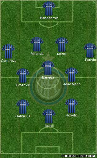 F.C. Internazionale 4-3-3 football formation