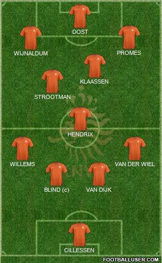 Holland 4-3-3 football formation