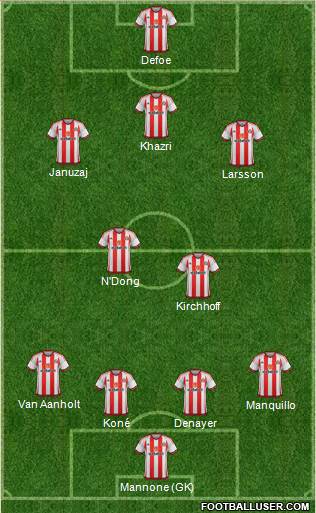 Sunderland 4-1-2-3 football formation