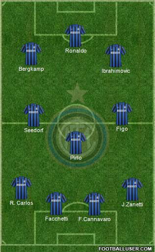 F.C. Internazionale 4-3-3 football formation