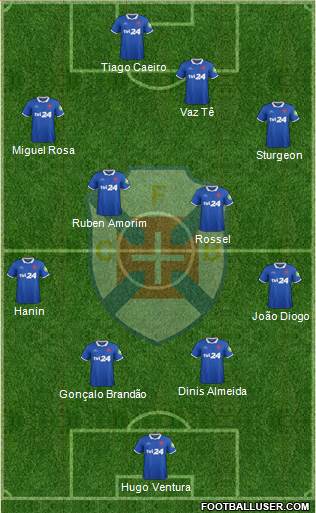 C.F. Os Belenenses - SAD 4-5-1 football formation