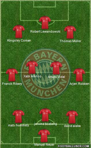 FC Bayern München 3-4-3 football formation