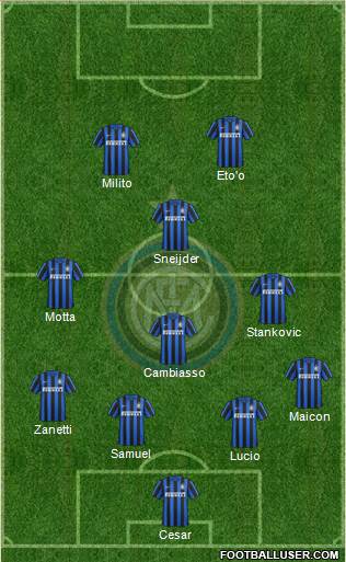 F.C. Internazionale 4-3-1-2 football formation