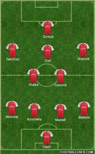 Arsenal 4-2-1-3 football formation