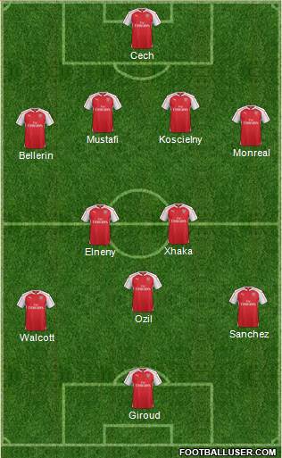 Arsenal 4-1-3-2 football formation