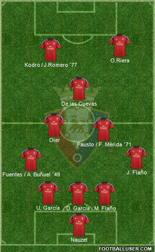 C. At. Osasuna 5-3-2 football formation