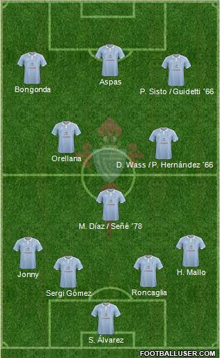 R.C. Celta S.A.D. 4-3-3 football formation