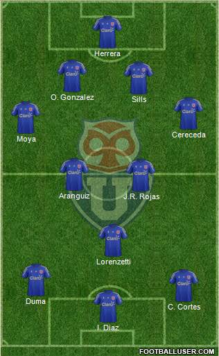 CF Universidad de Chile 4-2-1-3 football formation