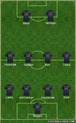 Falkirk 4-4-2 football formation