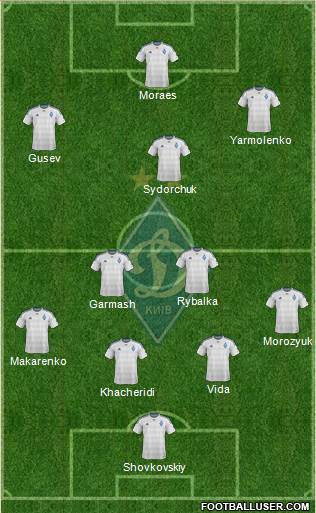 Dinamo Kiev 4-2-3-1 football formation