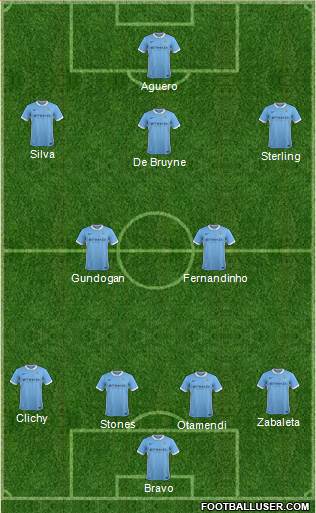 Manchester City 3-5-2 football formation