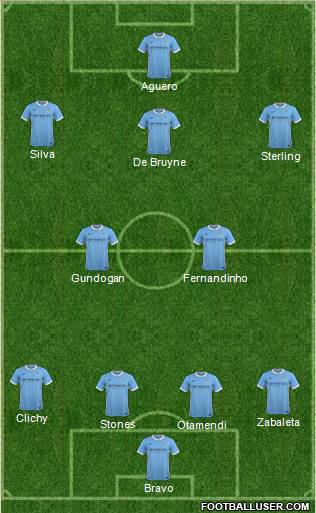 Manchester City 3-5-2 football formation