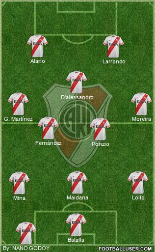 River Plate 3-4-1-2 football formation