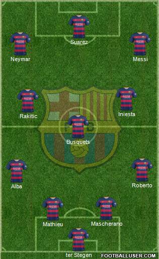 F.C. Barcelona 4-3-3 football formation