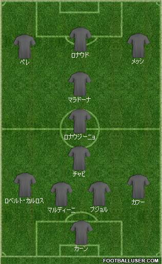 Dream Team 4-1-2-3 football formation