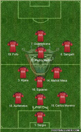 C.D. Mirandés 3-4-3 football formation