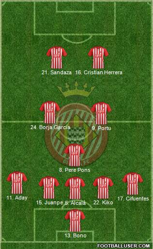 F.C. Girona 5-3-2 football formation