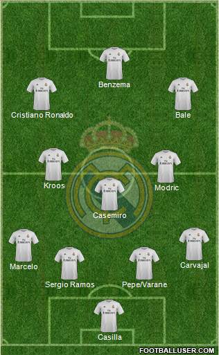 Real Madrid C.F. 4-3-3 football formation