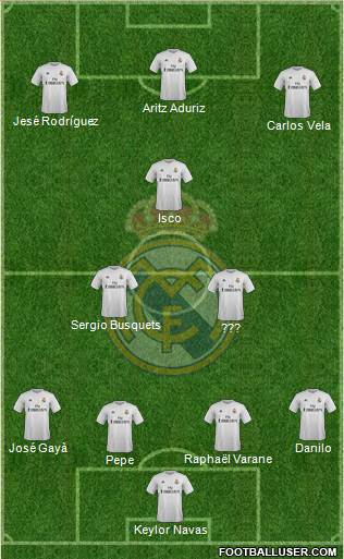 Real Madrid C.F. 4-3-3 football formation