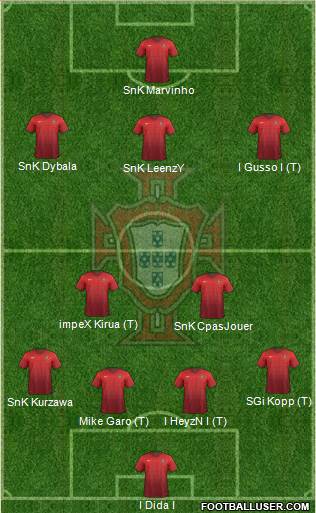 Portugal 4-2-3-1 football formation
