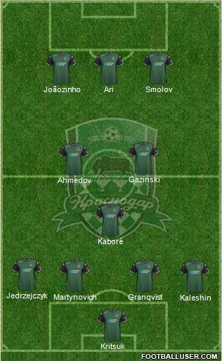 FC Krasnodar 4-3-3 football formation