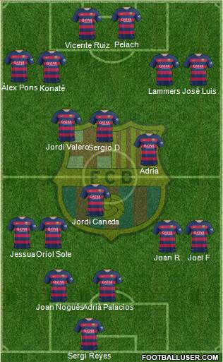 F.C. Barcelona 4-3-3 football formation