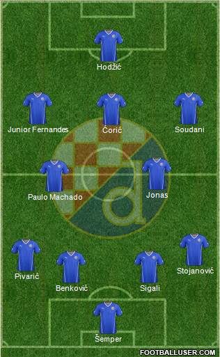 NK Dinamo football formation