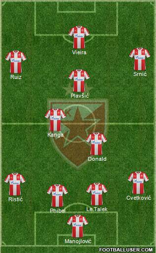 FC Red Star Belgrade 4-3-2-1 football formation