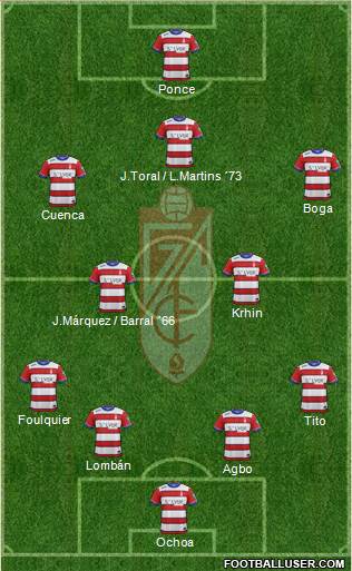 Granada C.F. 4-2-3-1 football formation