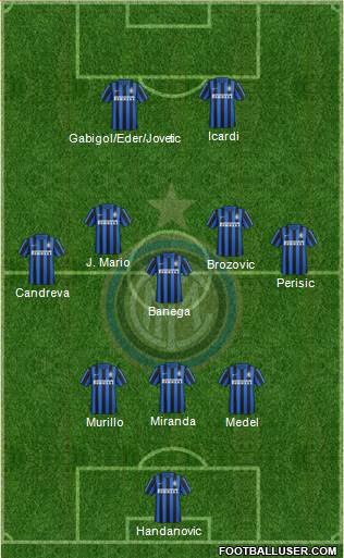 F.C. Internazionale 3-5-2 football formation