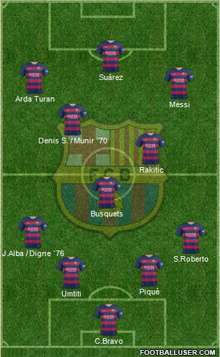 F.C. Barcelona 4-3-3 football formation