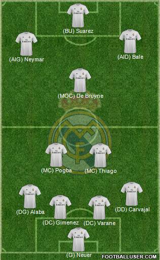 Real Madrid C.F. 4-3-3 football formation