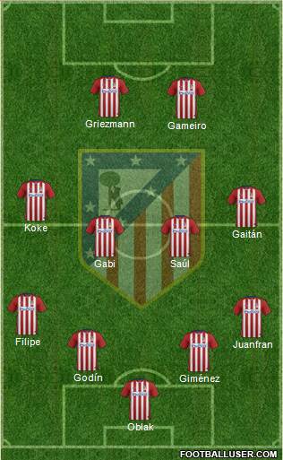 C. Atlético Madrid S.A.D. 4-4-2 football formation