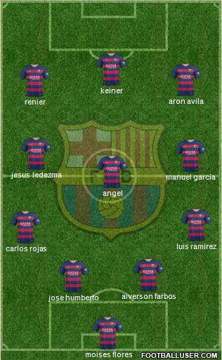 F.C. Barcelona 4-3-3 football formation