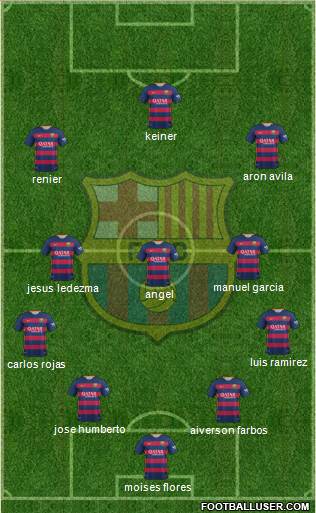 F.C. Barcelona 4-3-3 football formation