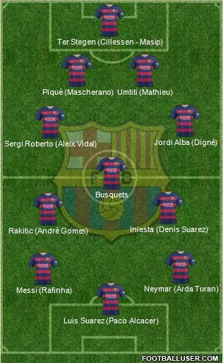 F.C. Barcelona 4-3-3 football formation