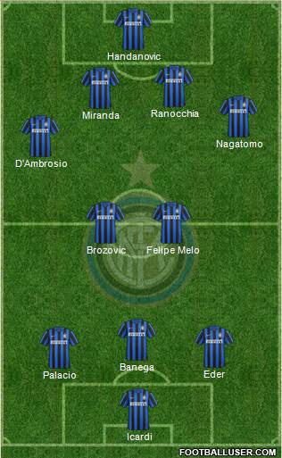 F.C. Internazionale 4-2-3-1 football formation