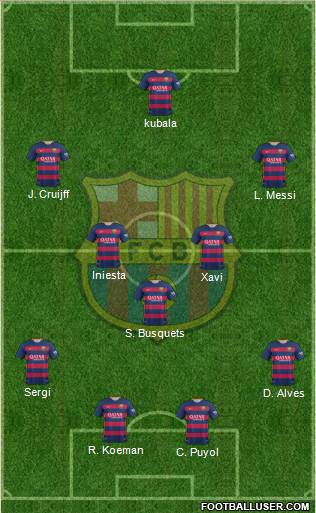 F.C. Barcelona 4-3-3 football formation