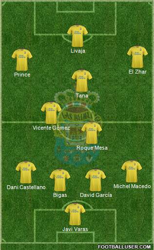 U.D. Las Palmas S.A.D. 4-3-3 football formation