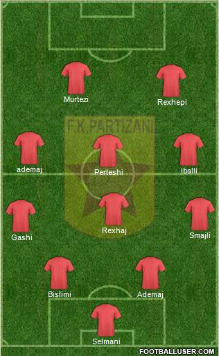 KF Partizani Tiranë 4-1-2-3 football formation