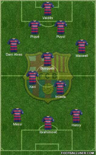 F.C. Barcelona 4-3-3 football formation