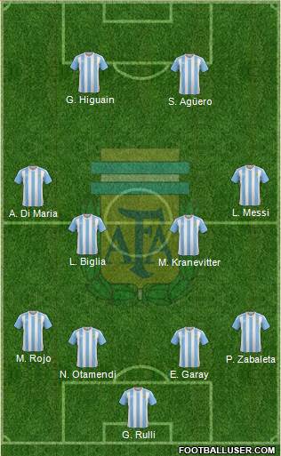 Argentina 4-4-2 football formation