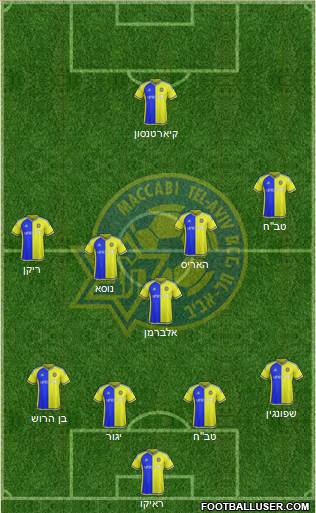 Maccabi Tel-Aviv 4-5-1 football formation