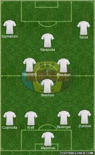 Arka Nowa Sol 4-3-3 football formation