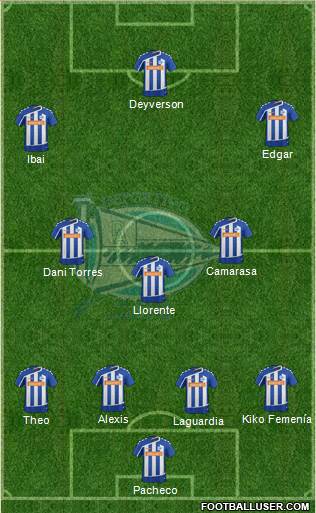 D. Alavés S.A.D. 4-3-3 football formation